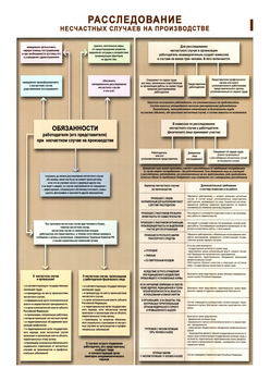 ПС67 Расследование несчастных случаев на производстве (ламинированная бумага, А2, 2 листа) - Плакаты - Безопасность труда - ohrana.inoy.org