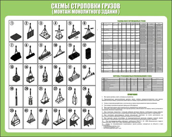 Схема строповки st20 - Схемы строповки и складирования грузов - ohrana.inoy.org